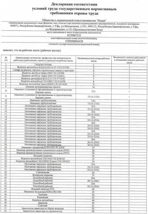 Декларация соответствия условий труда государственным нормативным требованиям охраны труда 1